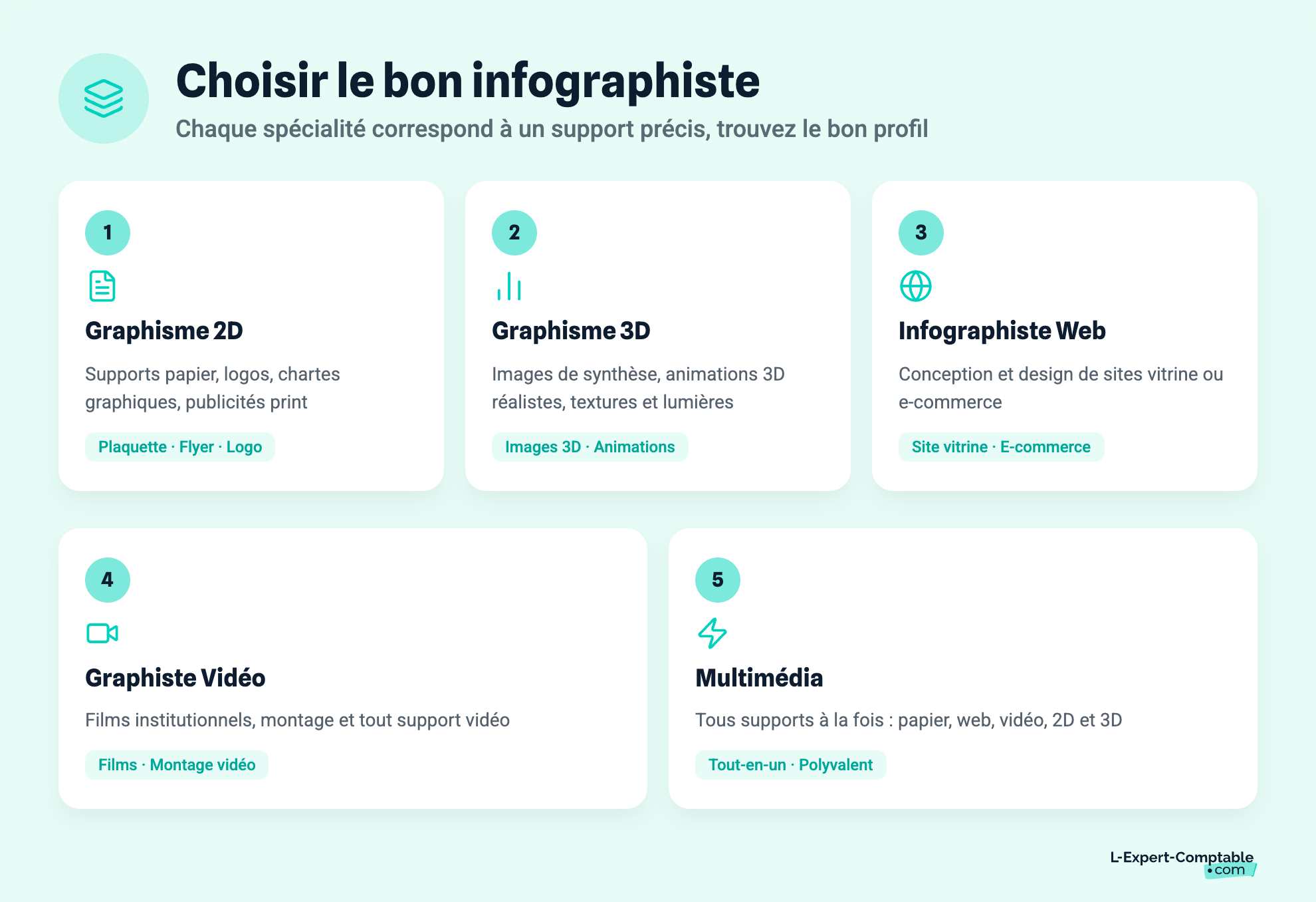 Choisir le bon infographiste